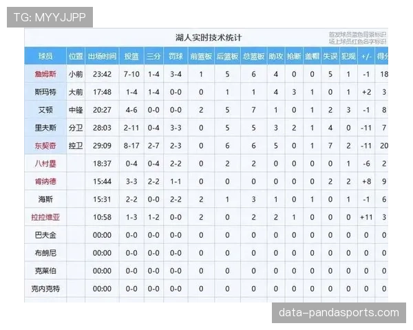 湖人末节逆转鹈鹕战术复盘 关键时刻防守强度与失误控制